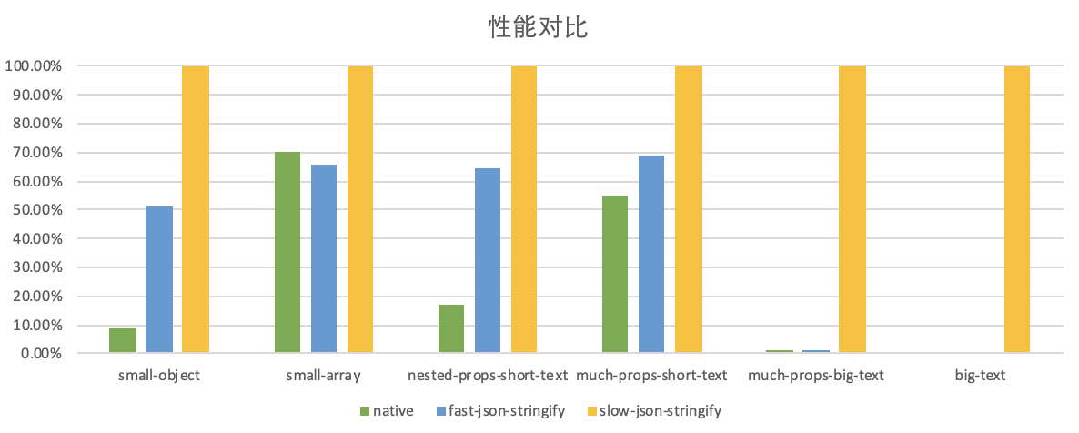 slow-json-stringify_性能对比