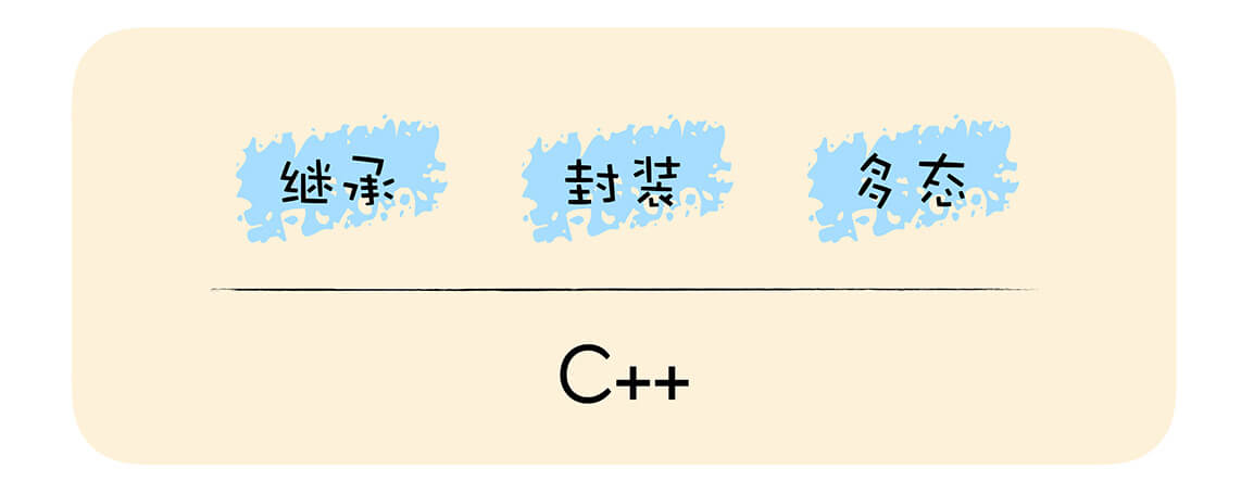 面向对象的语言