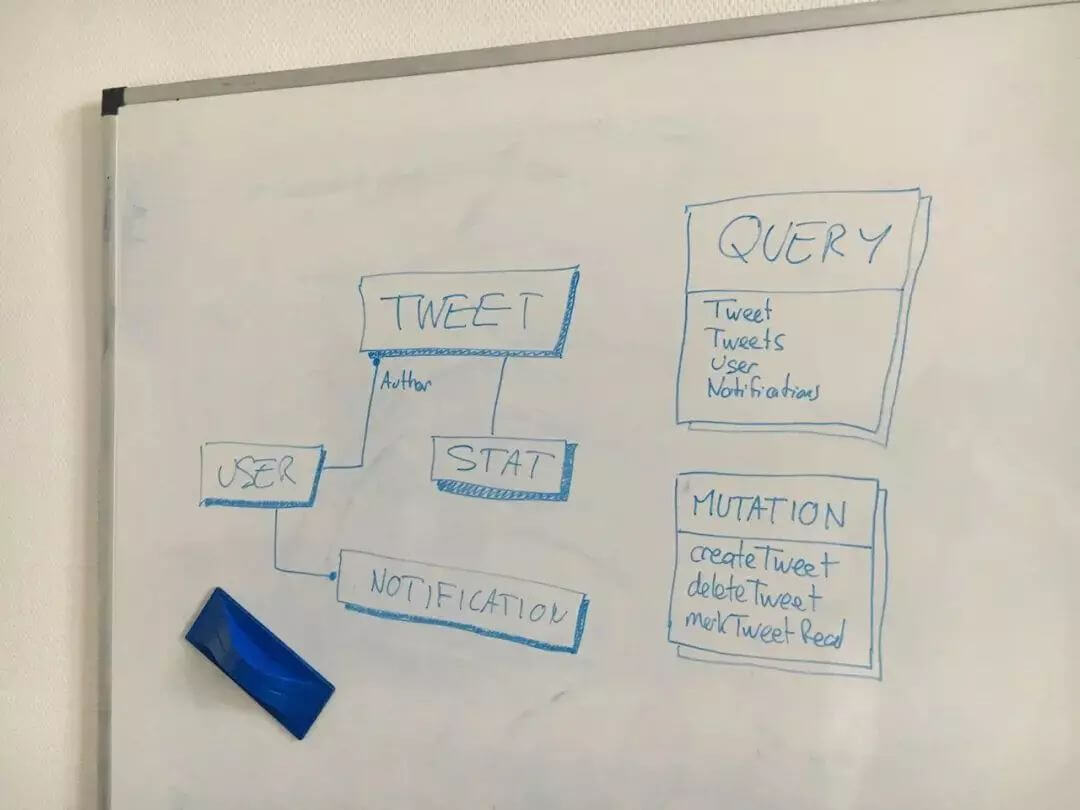 在白板上画流程图