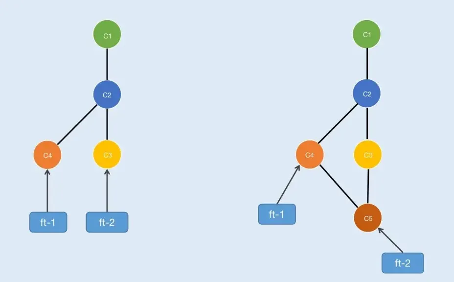 Git Branches