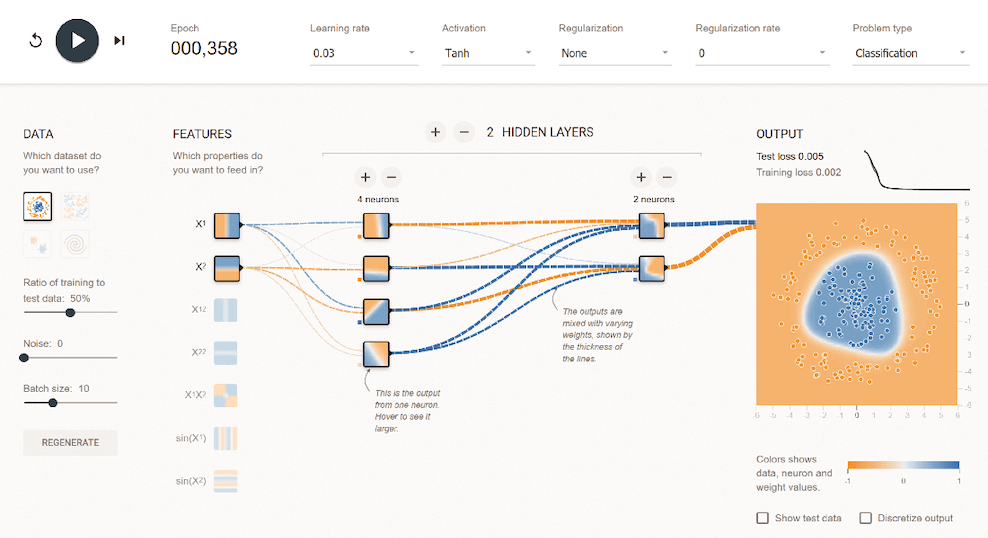 TensorFlow Playground 网站截图