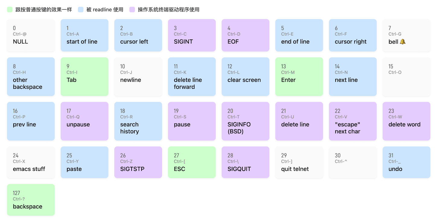 ASCII 控制字符