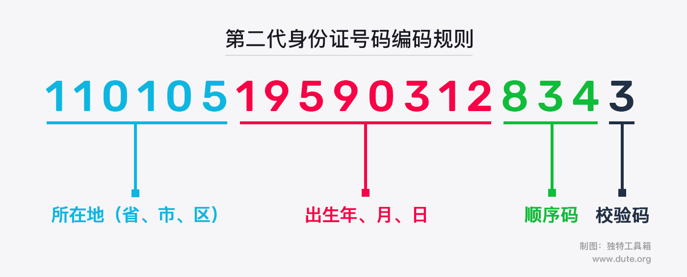 第二代公民身份证编码规则