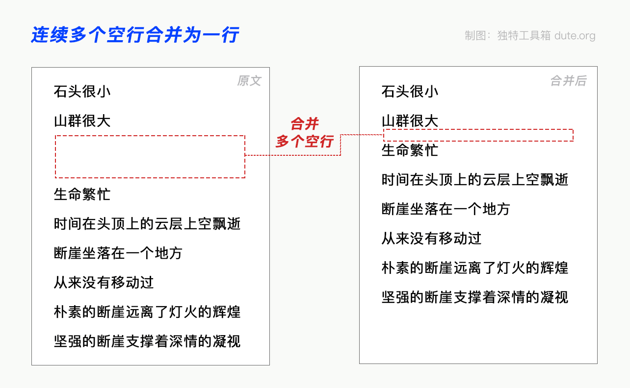 连续多个空行合并成一行效果图