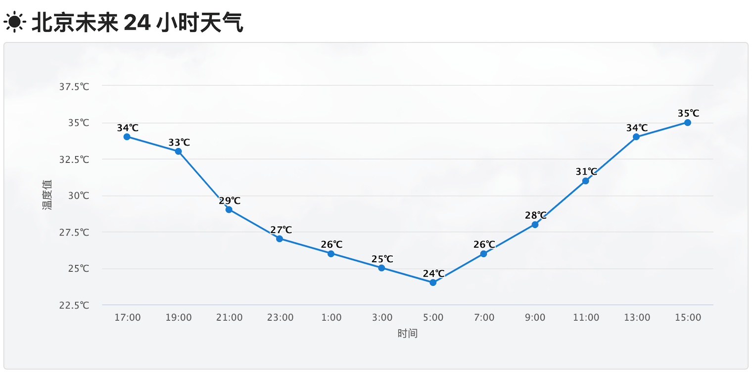 未来 24 小时天气