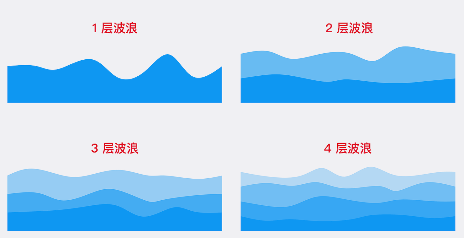 波浪图层数效果对比