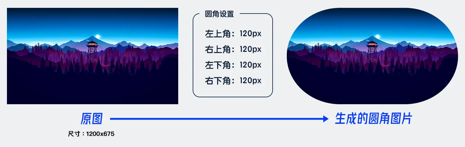 长方形圆角图片效果